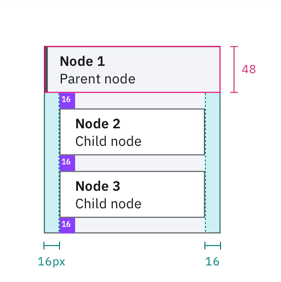 Spacing within nested nodes Spacing within nested nodes