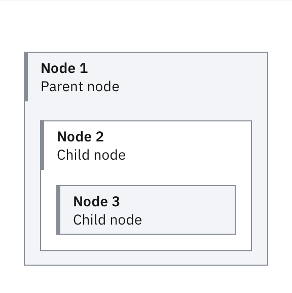 Alternate background fill colors to improve nesting readability. Alternate background fill colors to improve nesting readability.