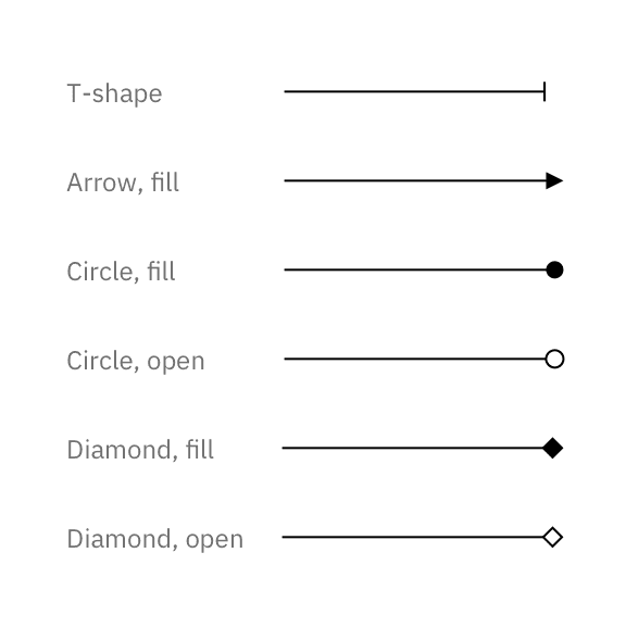 Examples of ending styles Examples of ending styles