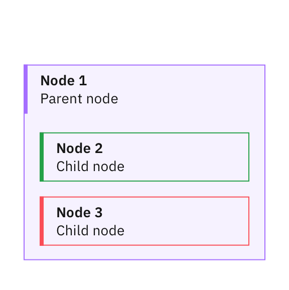 Don’t use a transparent background for nested elements because the color of child nodes may become unclear. Don’t use a transparent background for nested elements because the color of child nodes may become unclear.
